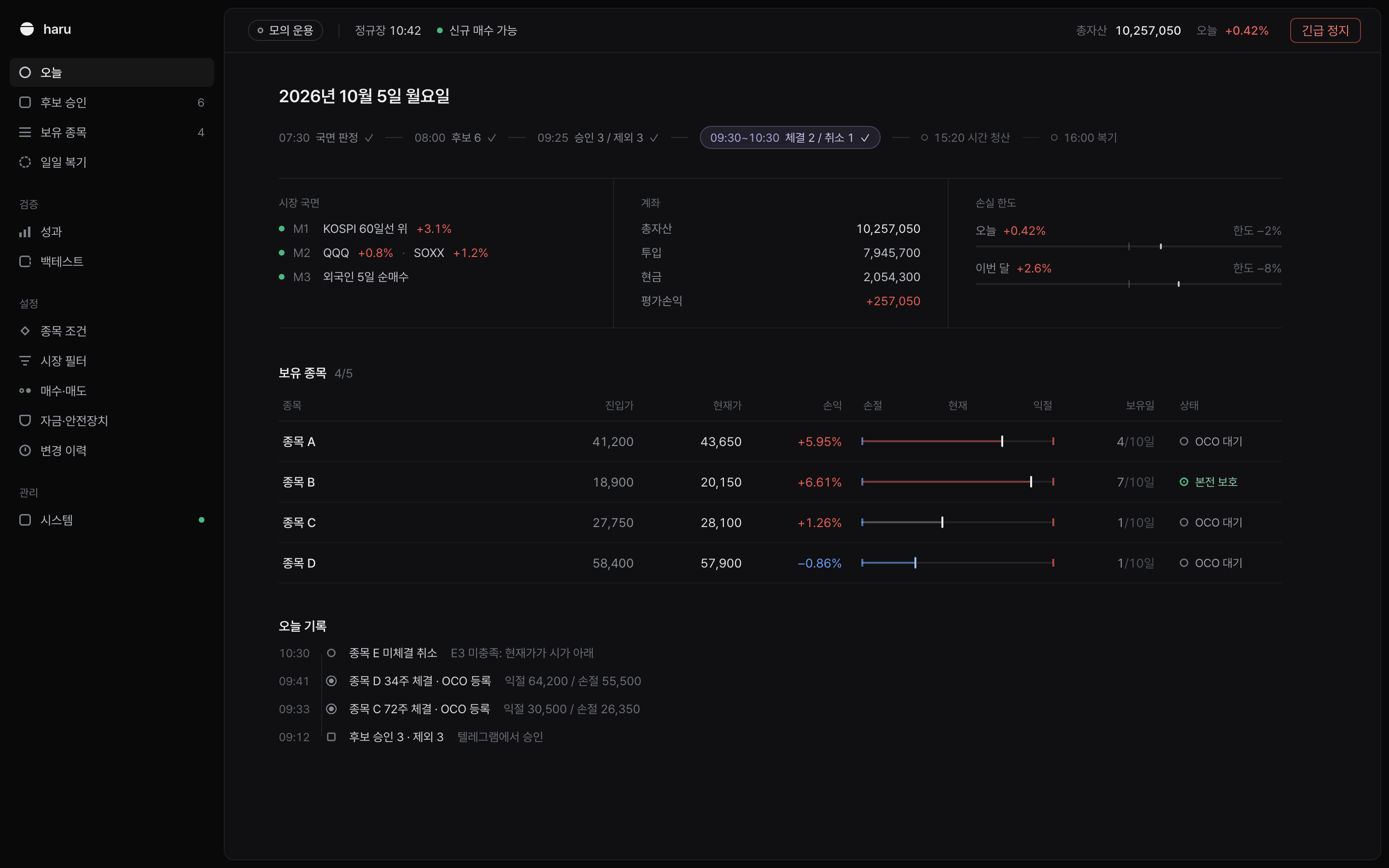 haru 오늘 화면 예시: 시장 국면, 계좌, 손실 한도, 보유 종목, 오늘 기록